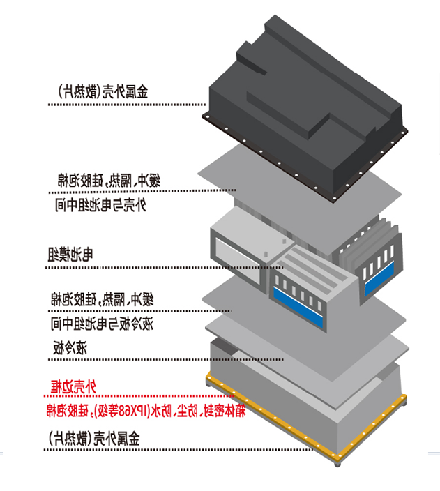 锂电池阻燃泡棉背胶加工E